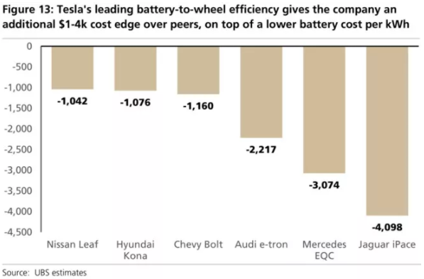 全球四大動力電池巨頭“產品評測”：寧德時代排名第幾？