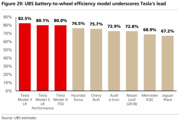 全球四大動力電池巨頭“產品評測”：寧德時代排名第幾？