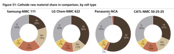 全球四大動(dòng)力電池巨頭“產(chǎn)品評測”：寧德時(shí)代排名第幾？