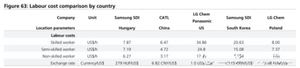 全球四大動力電池巨頭“產(chǎn)品評測”：寧德時代排名第幾？
