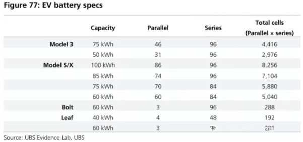 全球四大動(dòng)力電池巨頭“產(chǎn)品評(píng)測(cè)”：寧德時(shí)代排名第幾？