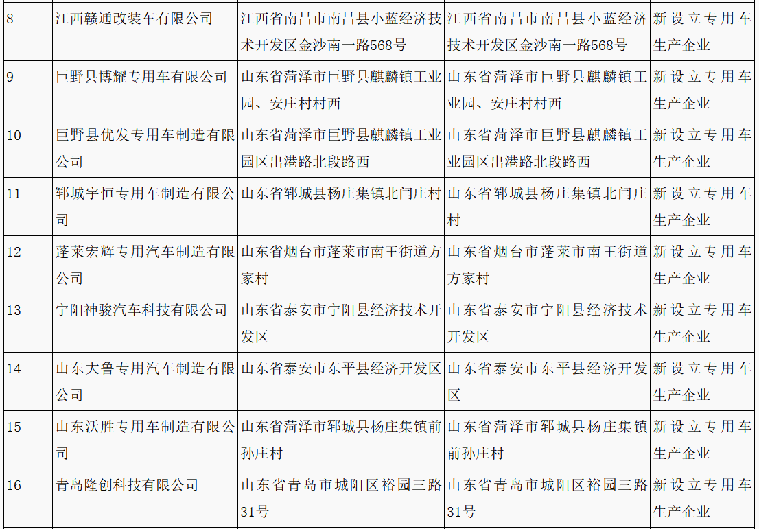 第315批《道路機動車輛生產企業及產品公告》新增車輛企業及準入企業變更名單
