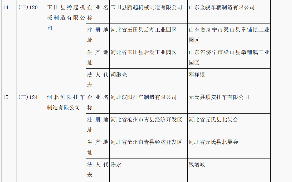 第315批《道路機動車輛生產企業及產品公告》新增車輛企業及準入企業變更名單