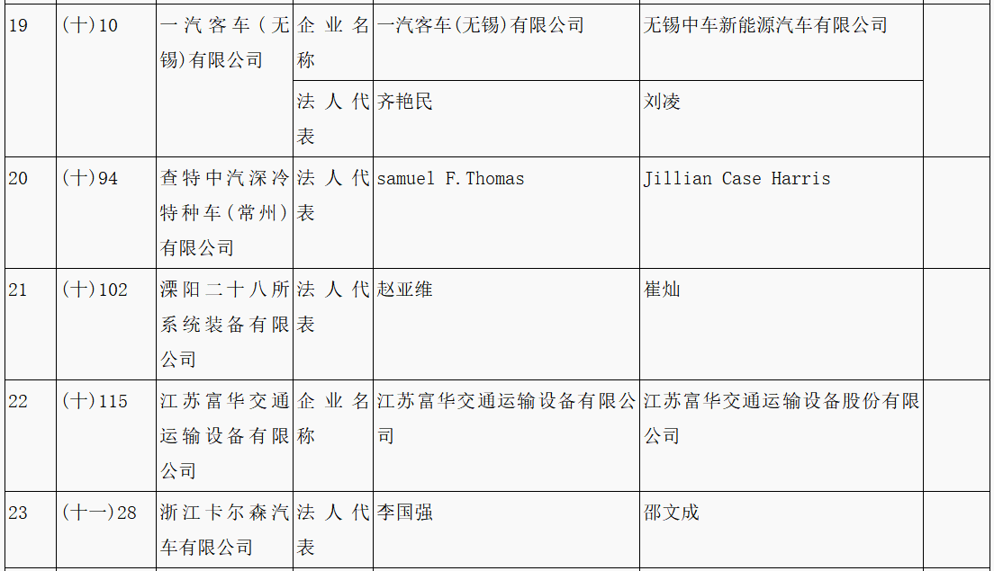 第315批《道路機動車輛生產企業及產品公告》新增車輛企業及準入企業變更名單