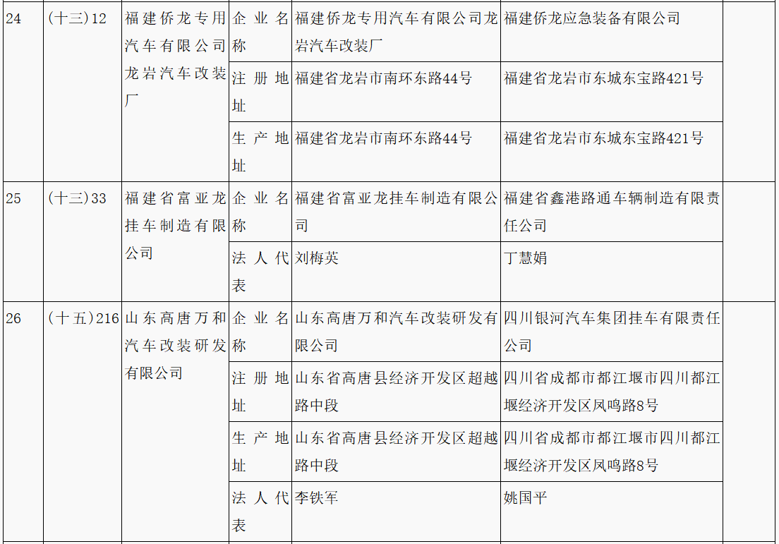 第315批《道路機動車輛生產企業及產品公告》新增車輛企業及準入企業變更名單