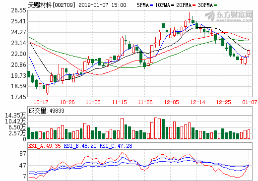 天賜材料變更氫氟酸等改擴(kuò)建項(xiàng)目 總投資1.5億元