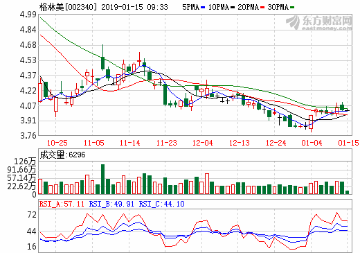 搶占鎳資源先機(jī) 格林美、CATL合資首個海外5萬噸電池級鎳化學(xué)品項目開工