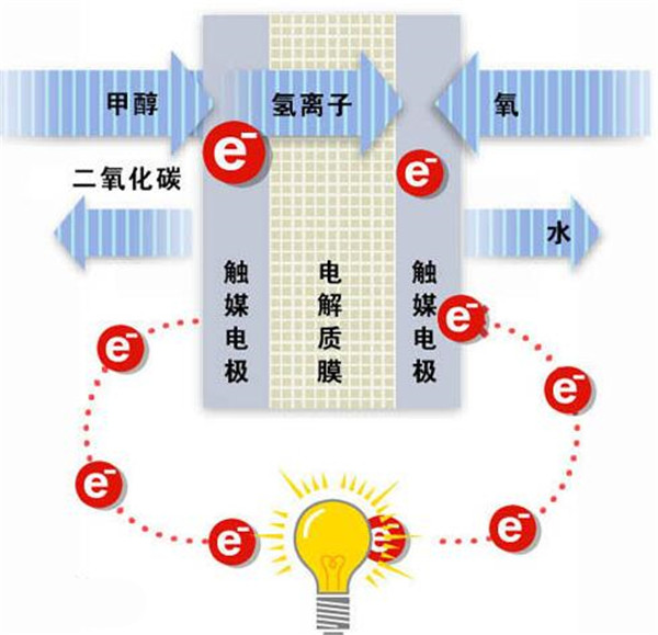 聚焦燃料電池及固態電池 造車新勢力更偏愛新技術？
