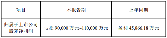 科陸電子2018年業(yè)績(jī)預(yù)虧9億-11億元 擬轉(zhuǎn)讓上海卡耐股權(quán)