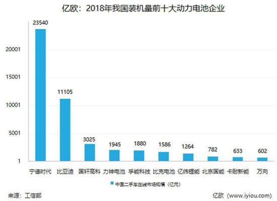 腹背受敵 中國動力電池產業打響“反擊戰”