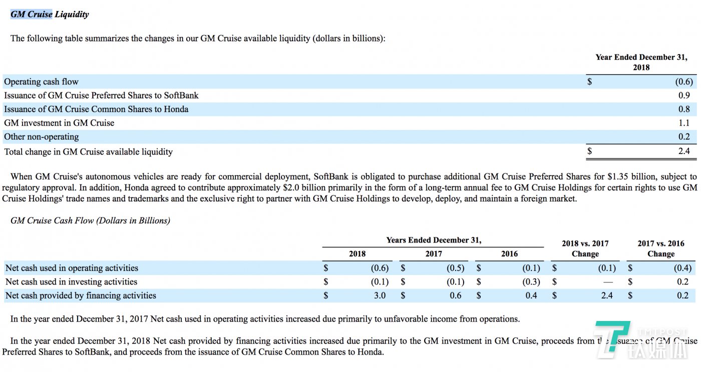 GM Cruise的流動資金
