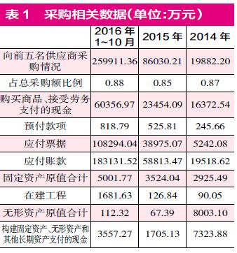 東方精工突然宣布大幅預虧 巨額商譽減值存“蹊蹺”