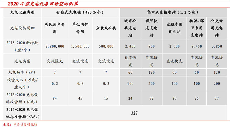 充電業務龍頭優勢顯著 特銳德即將迎來收獲期