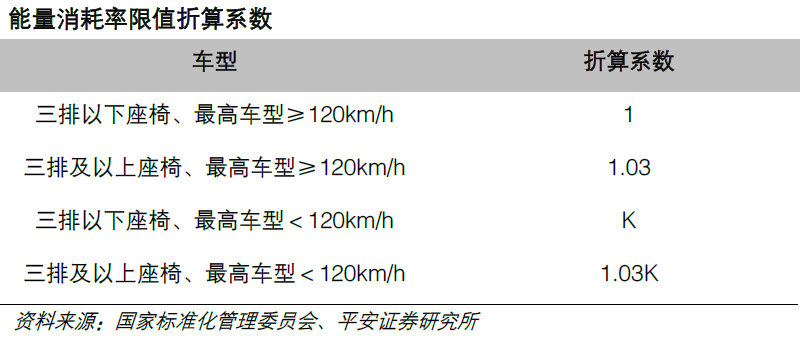 電動車能耗新標準推行 動力電池核心供應(yīng)商受益