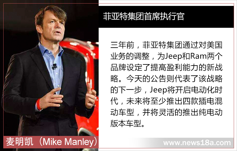 FCA投資45億美元轉型新能源 瓦格尼2020年亮相