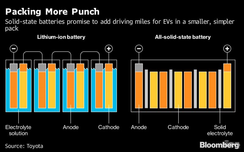 中日韓動力電池攻陷歐洲！德法：學(xué)習(xí)中國，彎道超車