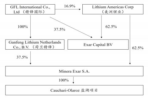 關聯(lián)法人的股權關系如圖所示