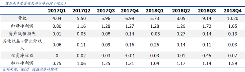 產能建設穩步推進 璞泰來業績有望迎來加速期