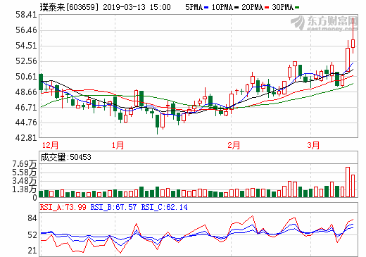 產能建設穩步推進 璞泰來業績有望迎來加速期