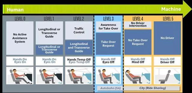 奧迪欲裁員以節(jié)約成本 將大力投資電動汽車發(fā)展