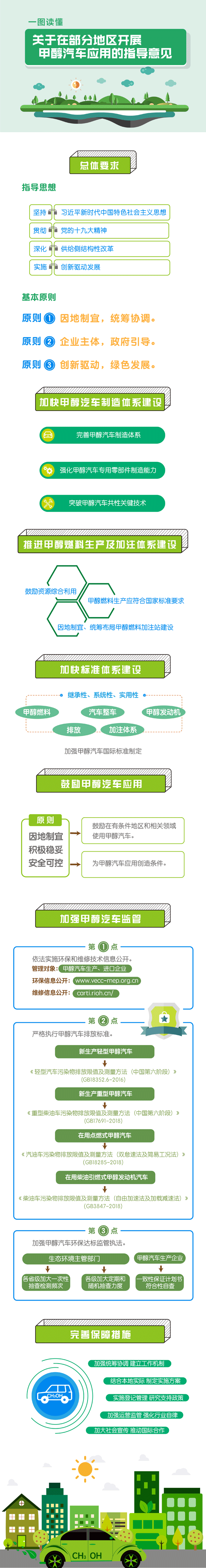 甲醇汽車獲八部門欽點：車用燃料多元化 保障能源安全