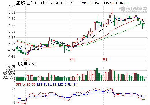 盛屯礦業(yè)去年鈷材料業(yè)務(wù)營(yíng)收30.82億 投3.46億美元完善鈷銅資源布局