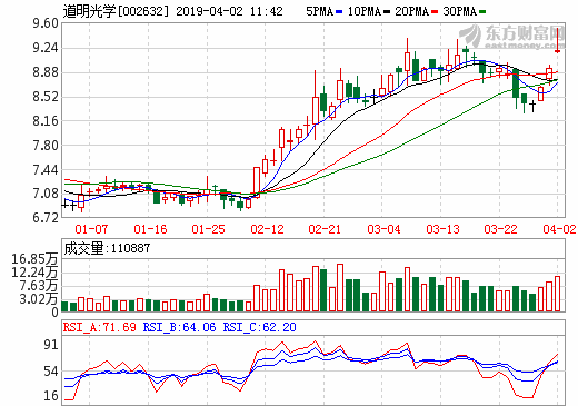 道明光學：子公司與天津力神簽訂鋁塑膜產品合作協議