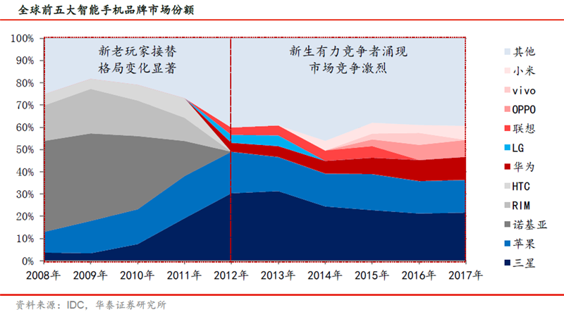 5G規模商用關鍵年份到來 兩大領域將成增量紅利 5G規模商用關鍵年份到來 兩大領域將成增量紅利