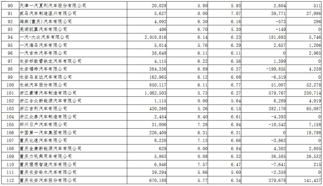 2018年度境內乘用車生產企業平均燃料消耗量與新能源汽車積分情況