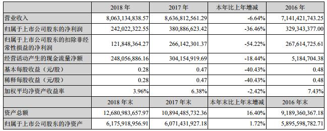 南都電源去年凈利2.42億 后備電源業務營收25.87億