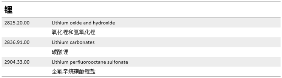 中美“貿(mào)易戰(zhàn)”升級 對新能源汽車產(chǎn)業(yè)鏈影響幾何