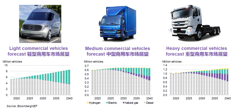BNEF:預(yù)計(jì)2025年中國將占全球電動(dòng)乘用車銷量的48% BNEF:預(yù)計(jì)2025年中國將占全球電動(dòng)乘用車銷量的48%
