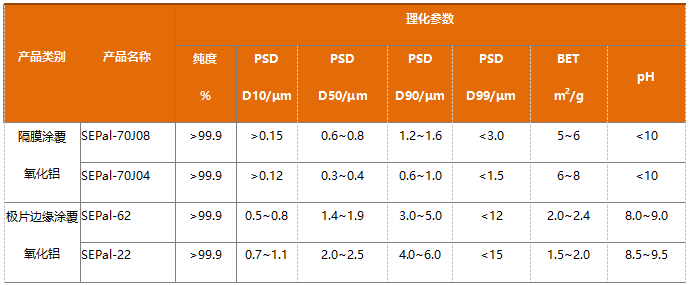 錦藝阿泰歐產品系列 錦藝阿泰歐產品系列