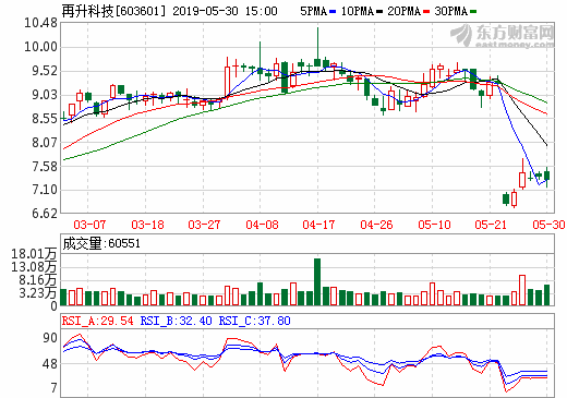 再升科技與MP簽AGM隔板排他性銷售備忘錄 進(jìn)軍歐美市場(chǎng)