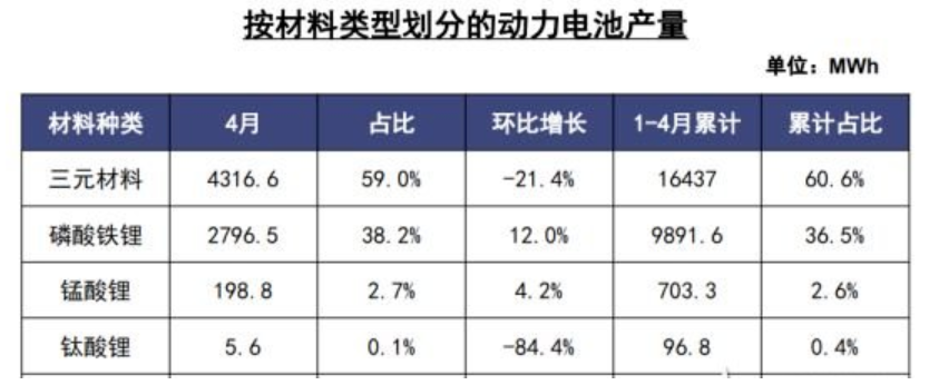 6月新能源汽車市場預計仍在盤整 鈷鋰價格負重前行
