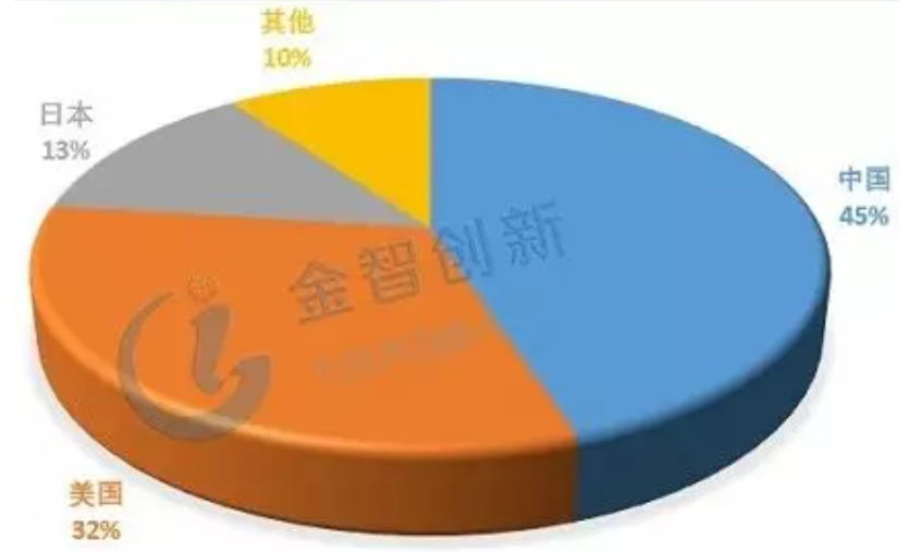 詳解鉛蓄電池、鋰電池、氫能源電池發(fā)展趨勢(shì) 誰(shuí)將優(yōu)勝誰(shuí)被劣汰？