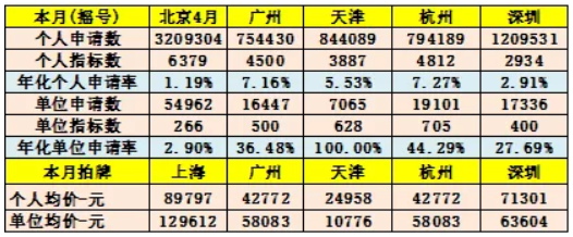 廣深汽車限購(gòu)松綁 實(shí)現(xiàn)新能源車與傳統(tǒng)車協(xié)同增長(zhǎng)