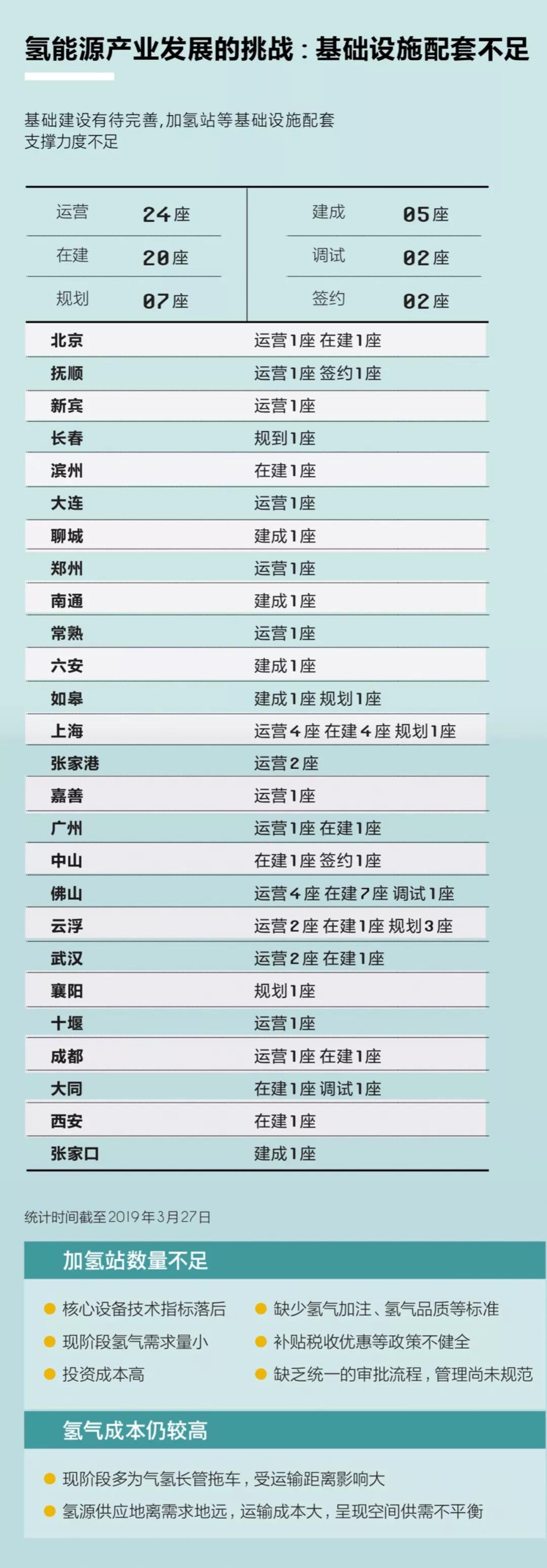 關于國內加氫站，看這篇就夠了