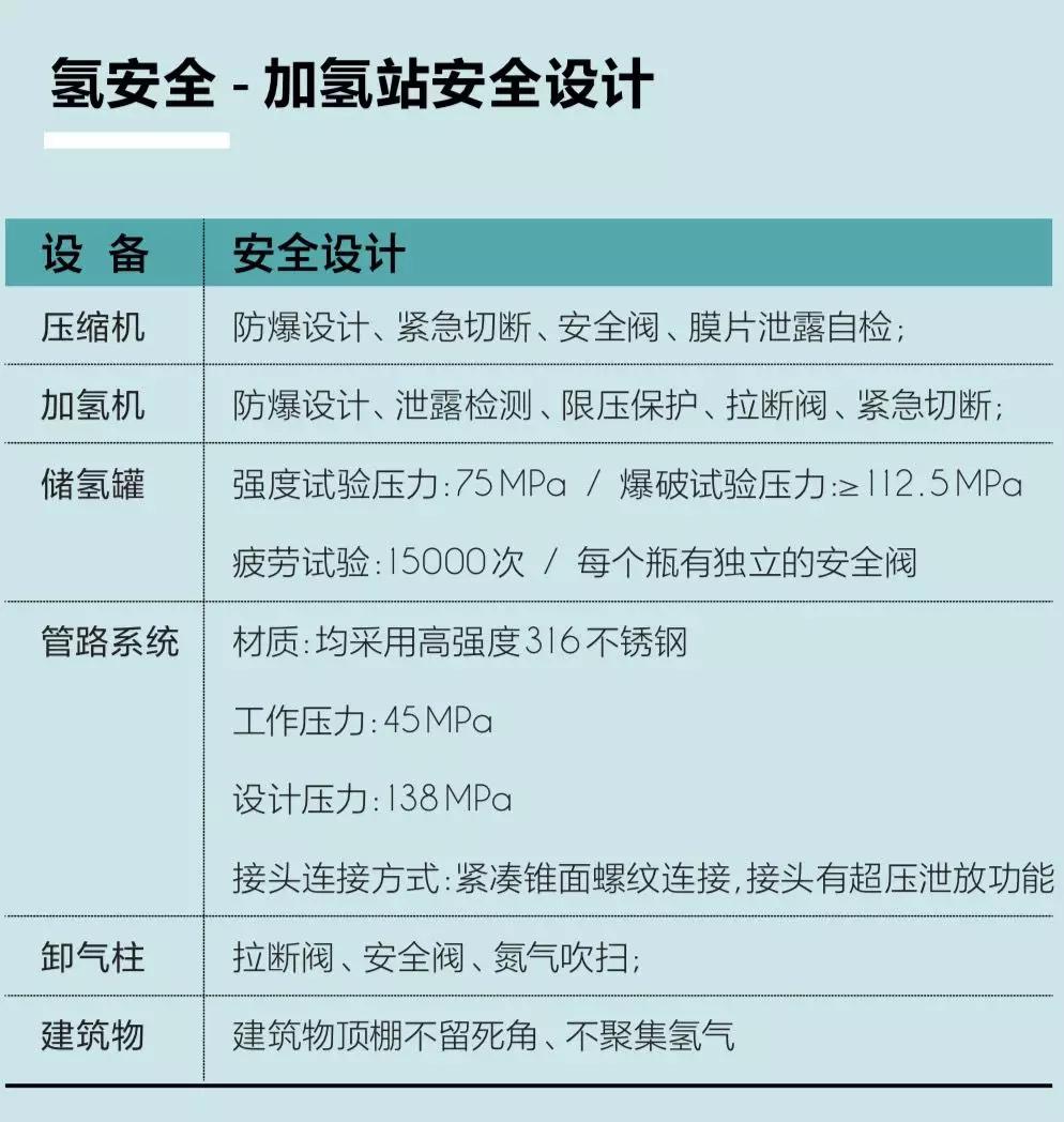 關于國內加氫站，看這篇就夠了