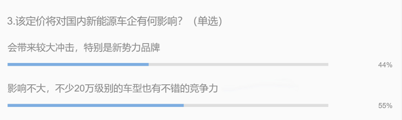 Model 3國產版32.8 萬元 高定價背后竟藏著這些小心機