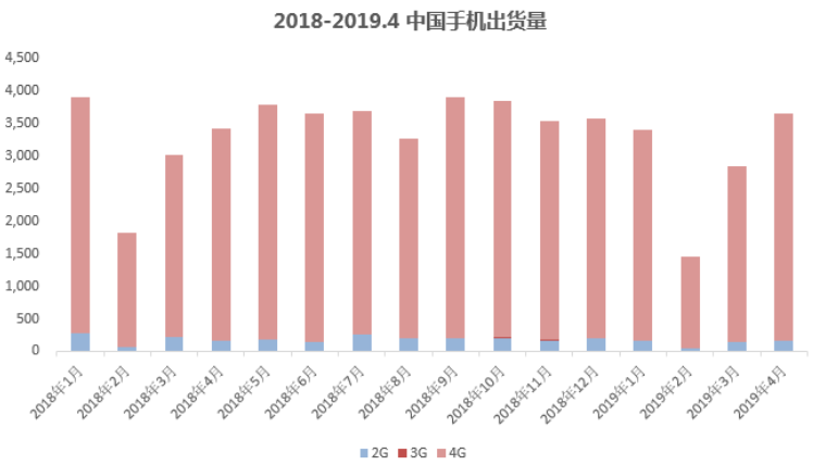 5G時(shí)代正式到來(lái)！手機(jī)市場(chǎng)是否迎來(lái)拐點(diǎn)？
