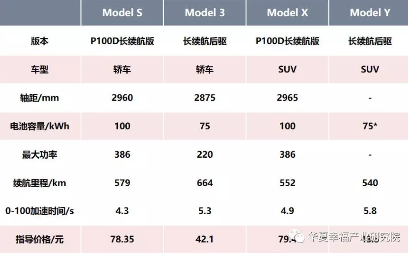 從產(chǎn)品陣容看中國電動汽車企業(yè)后補貼時代的應對策略