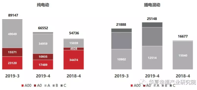 從產(chǎn)品陣容看中國電動汽車企業(yè)后補貼時代的應對策略