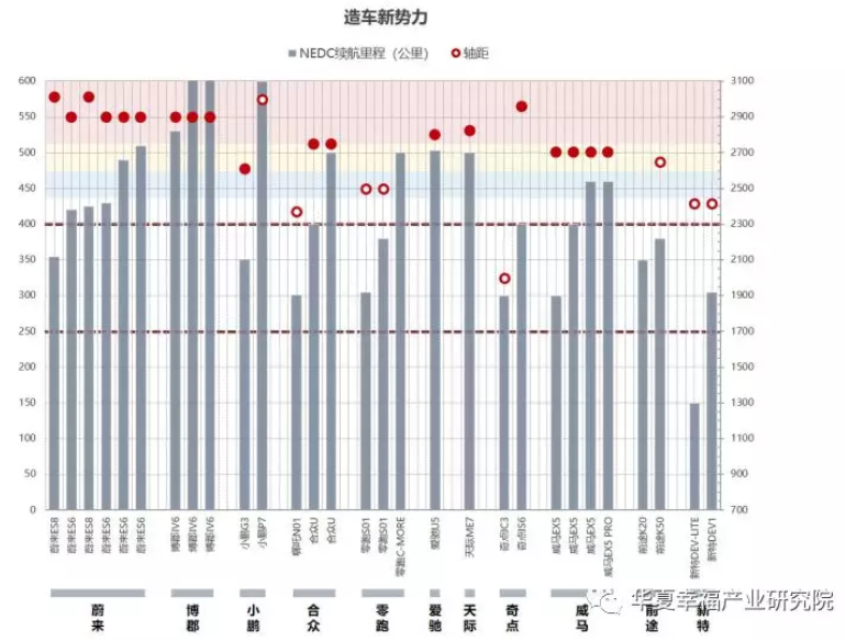 從產(chǎn)品陣容看中國電動汽車企業(yè)后補貼時代的應(yīng)對策略