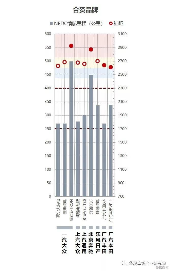 從產(chǎn)品陣容看中國電動汽車企業(yè)后補貼時代的應對策略
