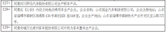 第320批《道路機動車輛生產企業及產品公告》