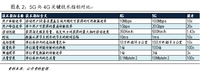 技術(shù)推動(dòng)產(chǎn)業(yè)大變革 中國(guó)如何贏得5G時(shí)代先機(jī)