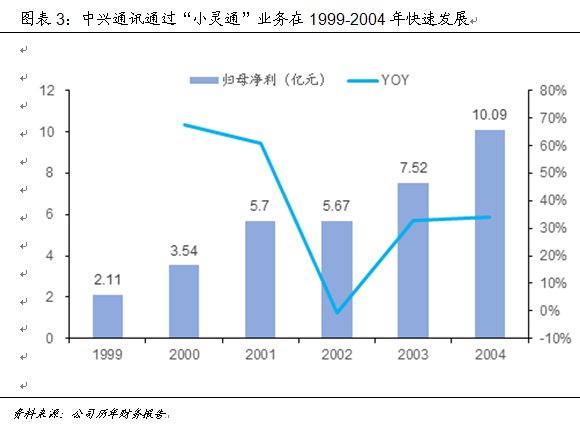 技術推動產業大變革 中國如何贏得5G時代先機