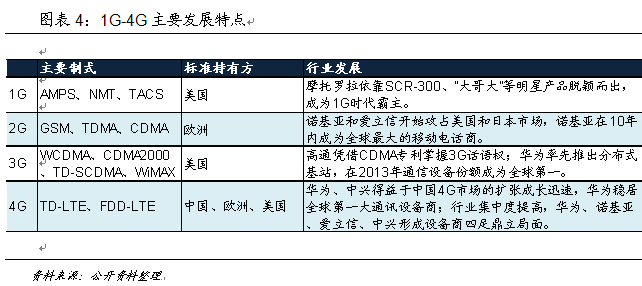 技術推動產業大變革 中國如何贏得5G時代先機