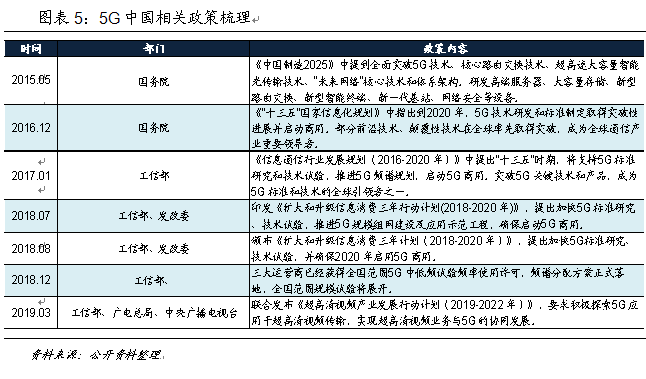 技術推動產業大變革 中國如何贏得5G時代先機